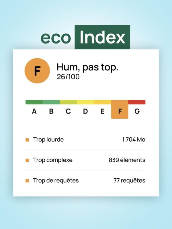 Un module Ecoindex d’analyse massive embarqué chez Hodi